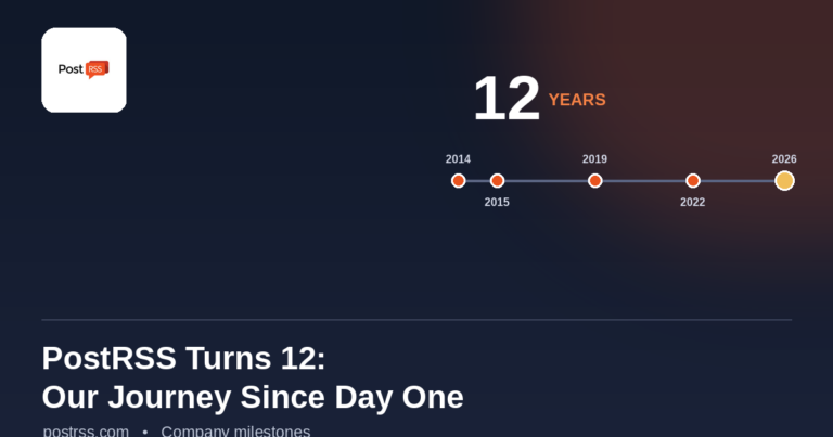 PostRSS Turns 12: From Our First Birthday to Over a Decade of Automation