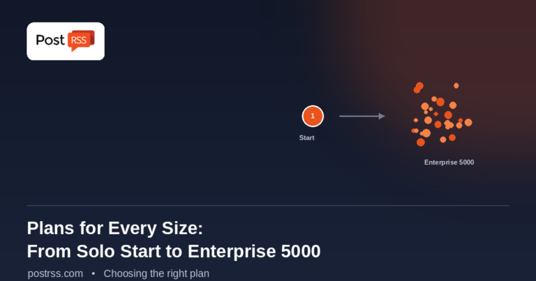 PostRSS Plans for Every Size: From Solo Start to Enterprise 5000
