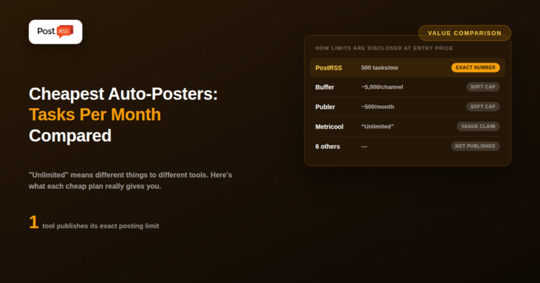 Cheapest Auto-Posters: Posting Tasks Per Month Compared