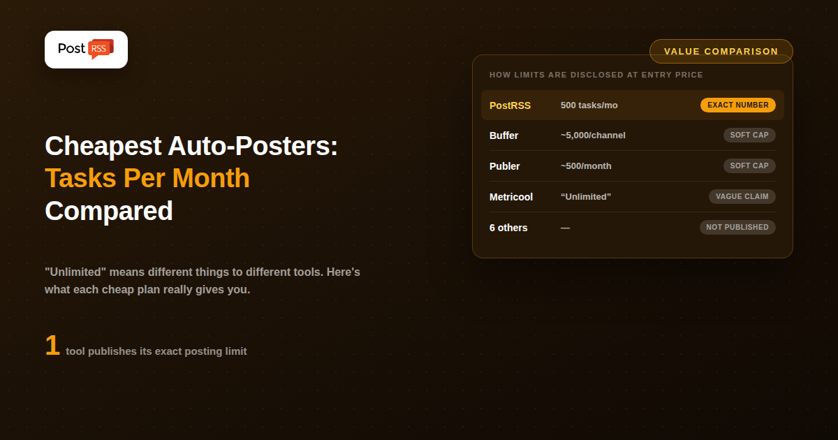 Cheapest Auto-Posters: Posting Tasks Per Month Compared
