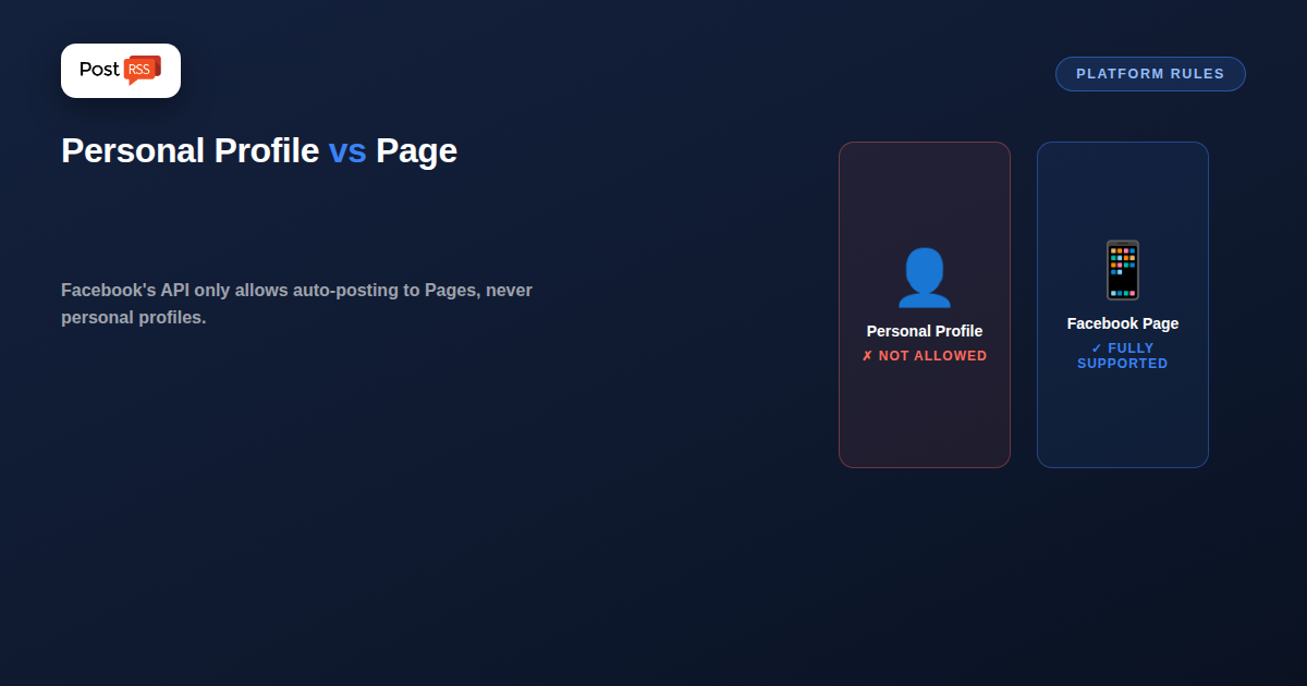 Facebook Personal Profile vs Page: Why You Can Only Auto-Post to One of Them