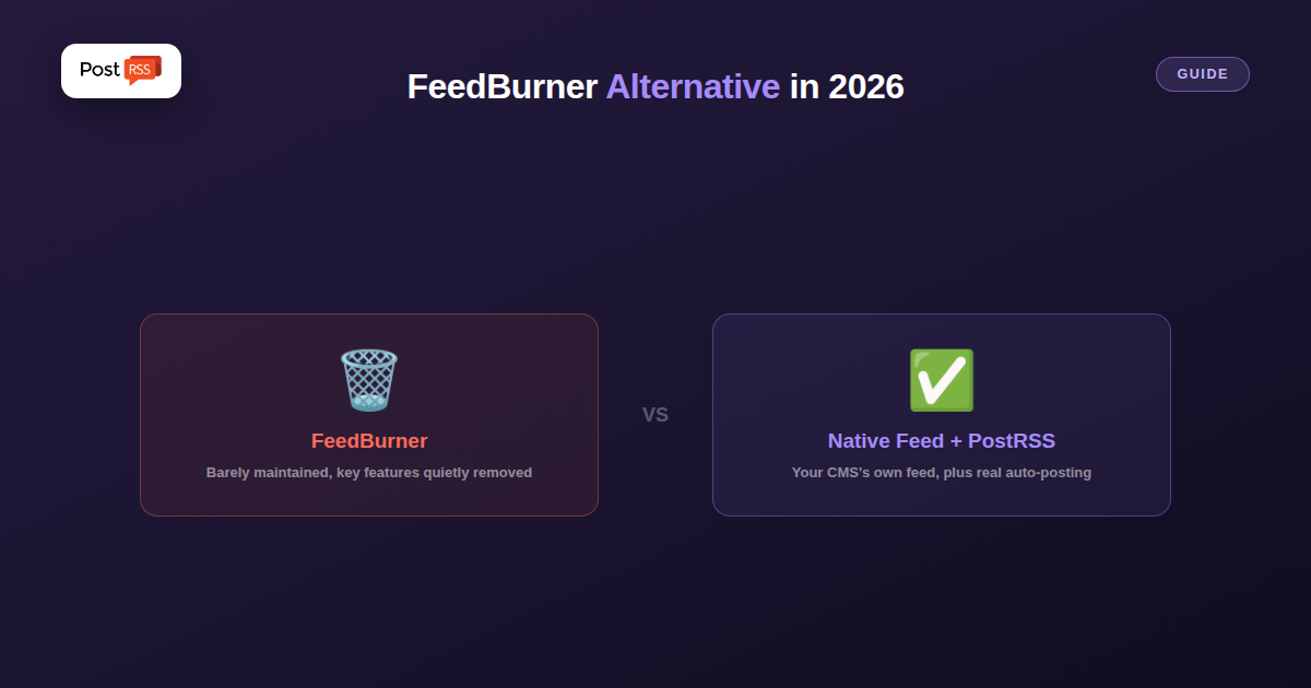 FeedBurner Alternative in 2026: What to Use Now That It’s Basically Dead