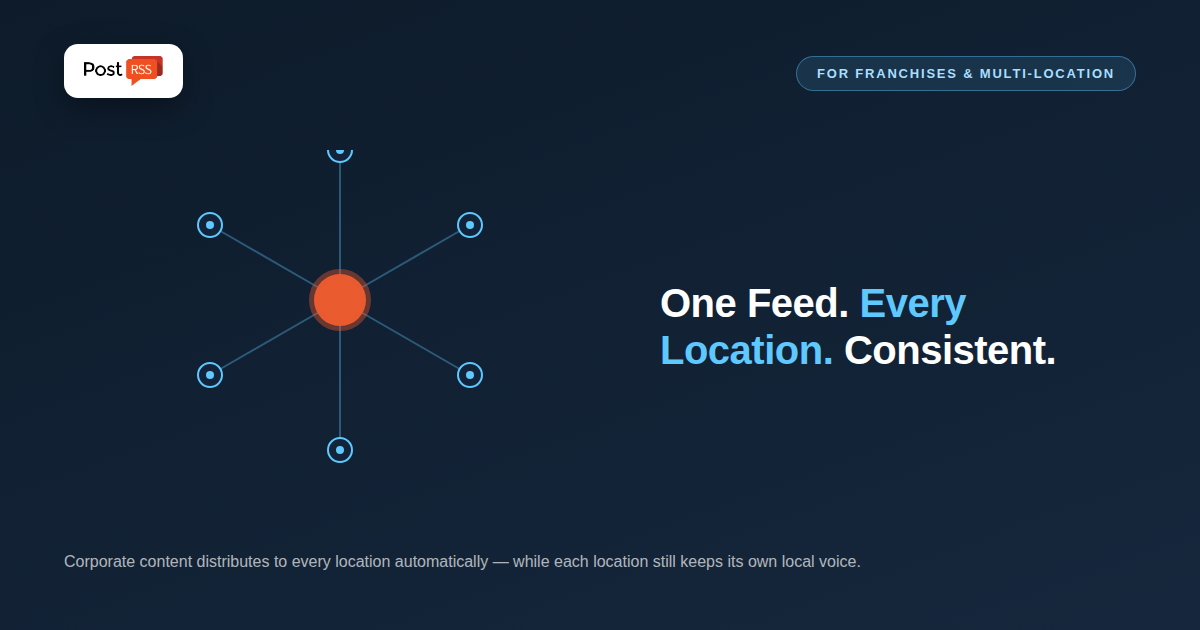 How Multi-Location Businesses and Franchises Automate Local Social Media at Scale