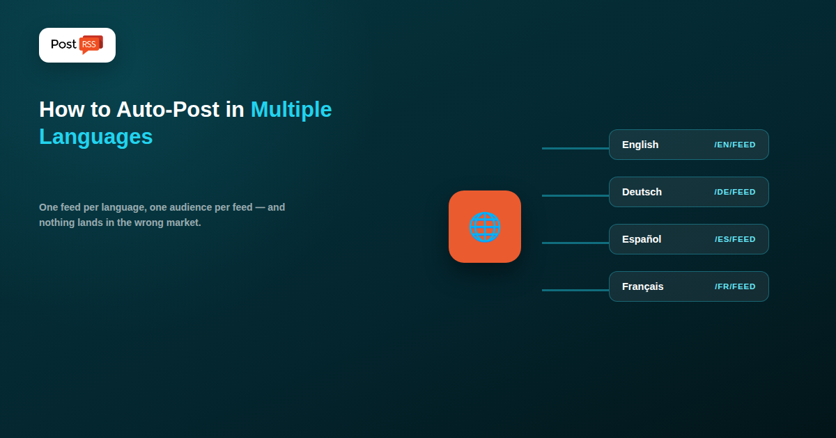 How to Auto-Post in Multiple Languages: Multilingual RSS Automation