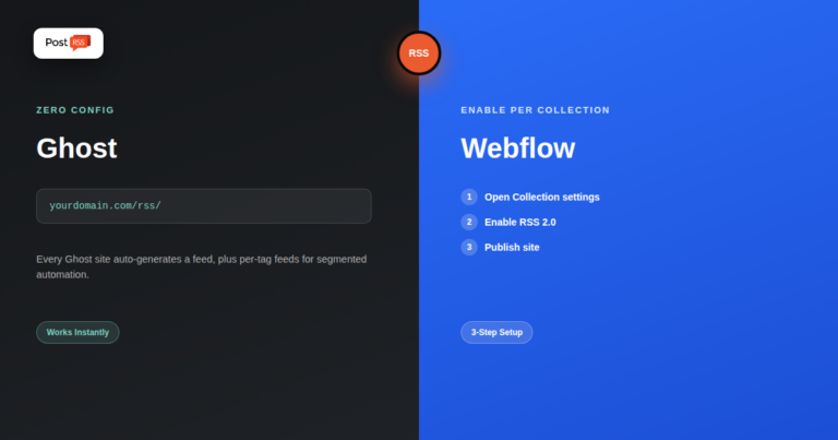 How to Find Your Ghost or Webflow RSS Feed and Auto-Post It