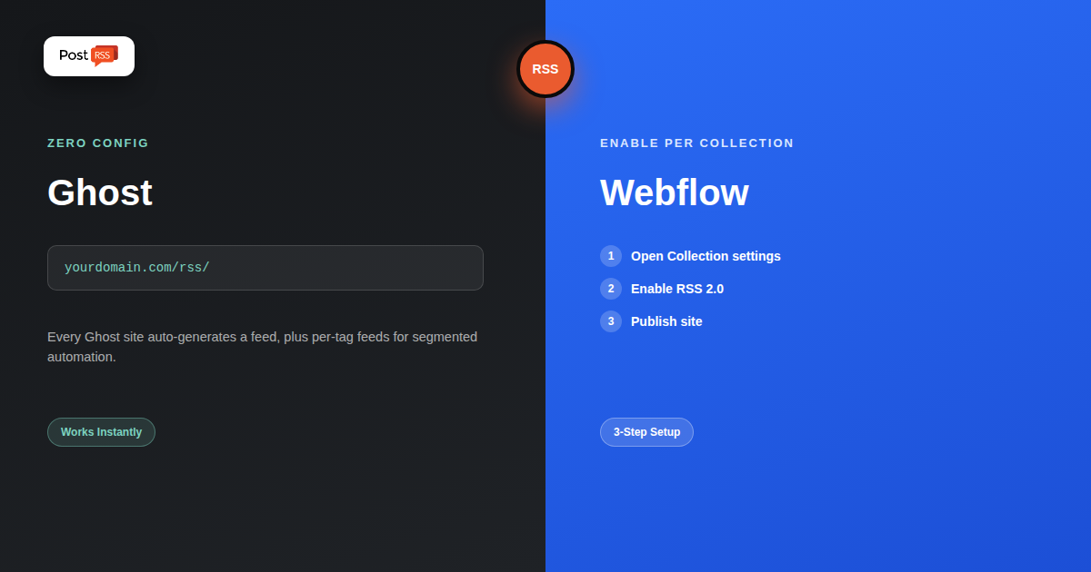 How to Find Your Ghost or Webflow RSS Feed and Auto-Post It