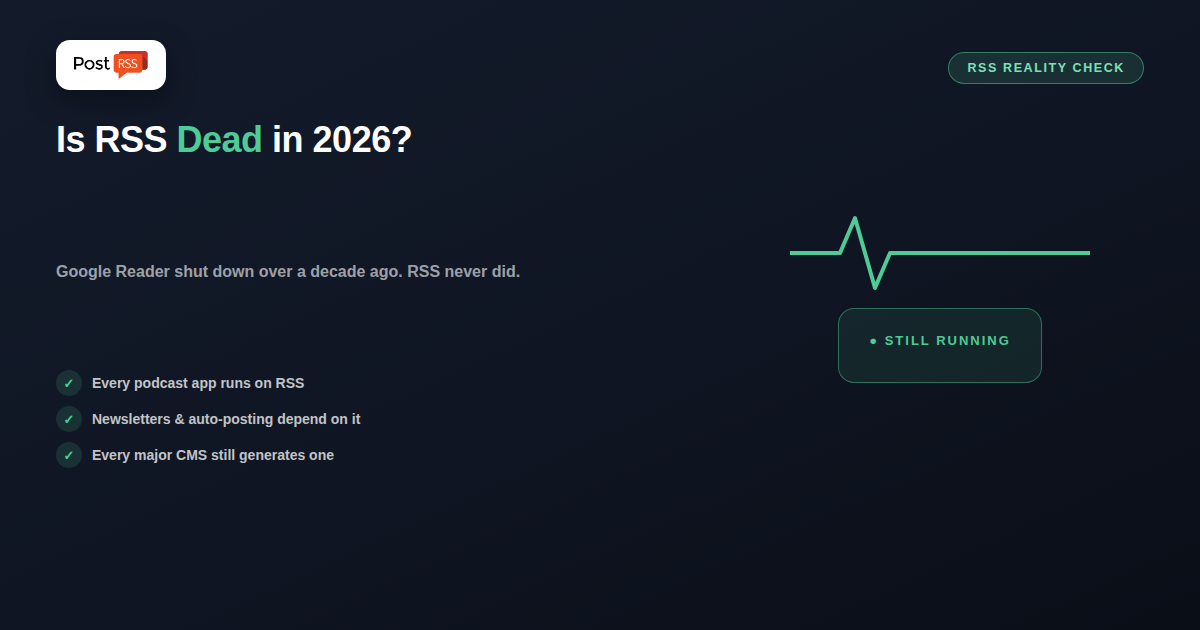 Is RSS Dead in 2026? What the Usage Data Actually Shows