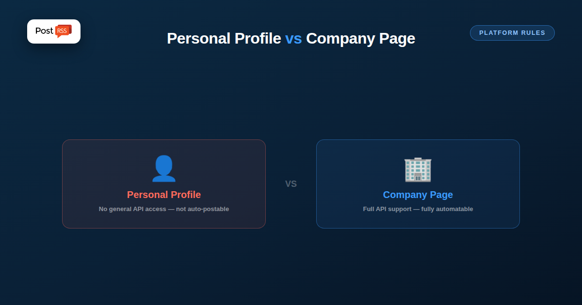 LinkedIn Personal Profile vs Company Page: Why Auto-Posting Only Works for One