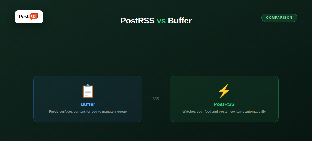 PostRSS vs Buffer: Does Buffer Actually Auto-Post From RSS?