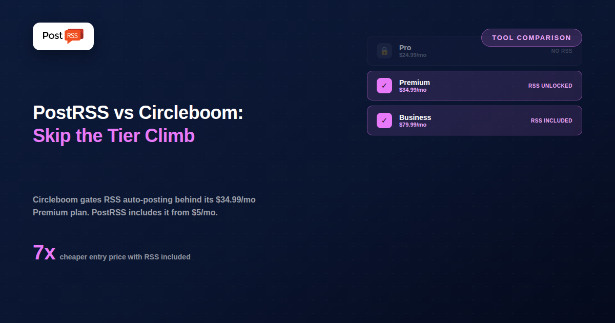 PostRSS vs Circleboom: RSS Automation vs Design-First Suite