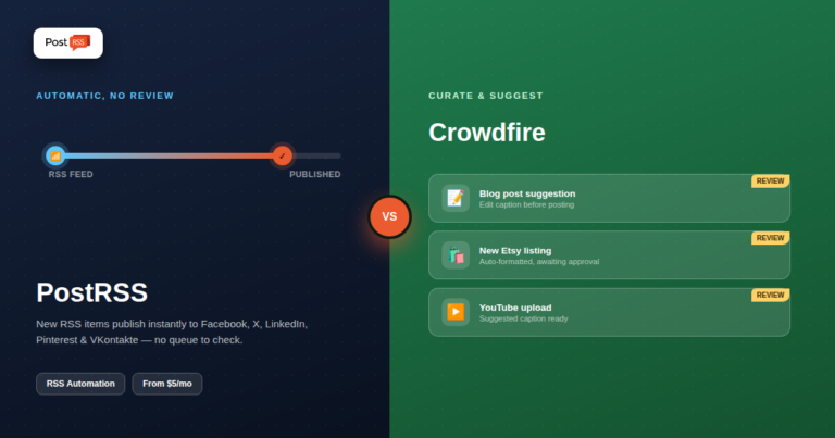 PostRSS vs Crowdfire: Auto-Publish vs Curate & Suggest