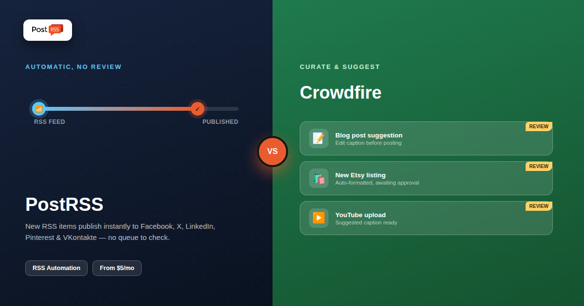 PostRSS vs Crowdfire: Auto-Publish vs Curate & Suggest