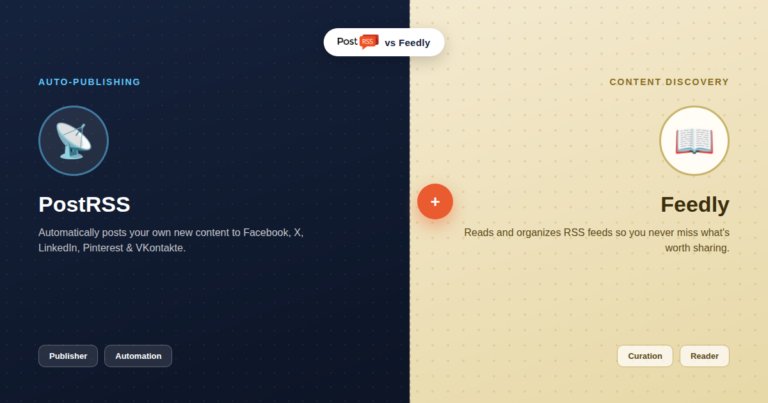 PostRSS vs Feedly: RSS Reader and Curation Tool vs Automatic Social Publishing