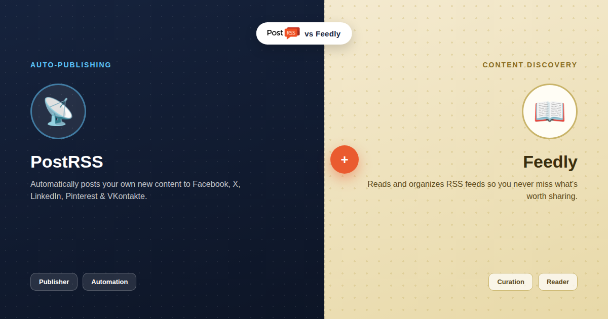 PostRSS vs Feedly: RSS Reader and Curation Tool vs Automatic Social Publishing
