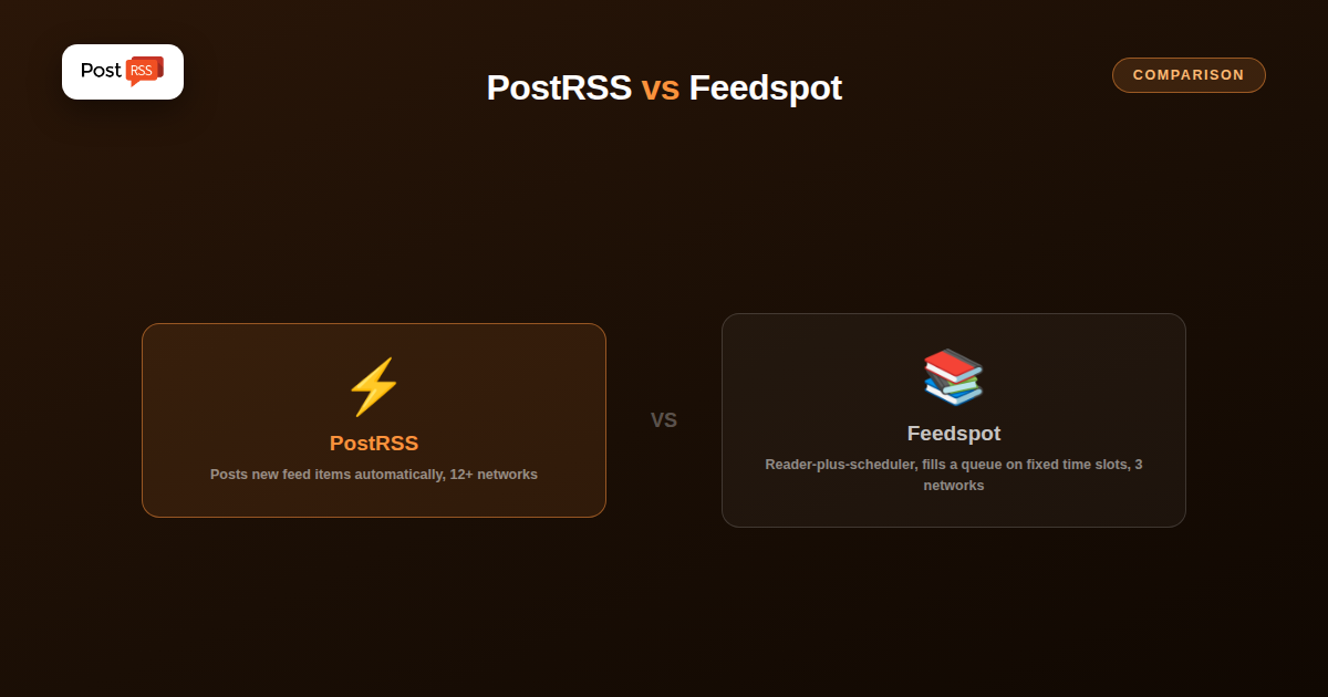 PostRSS vs Feedspot: Reader-Plus-Scheduler vs Real-Time Auto-Posting