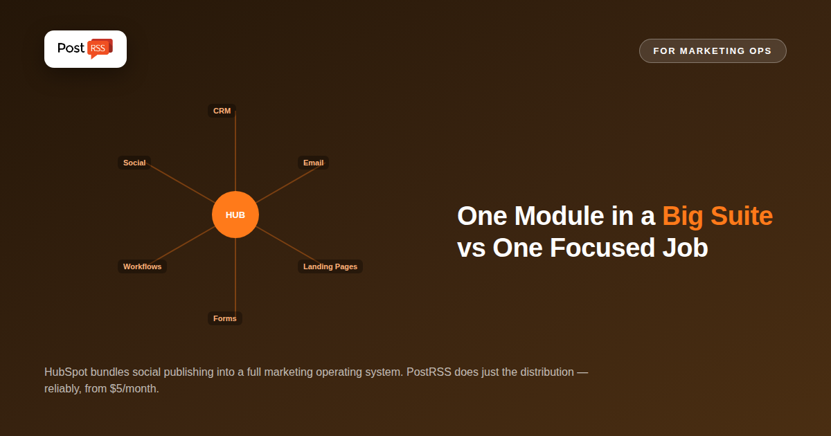 PostRSS vs HubSpot: Focused RSS Automation vs Full Suite