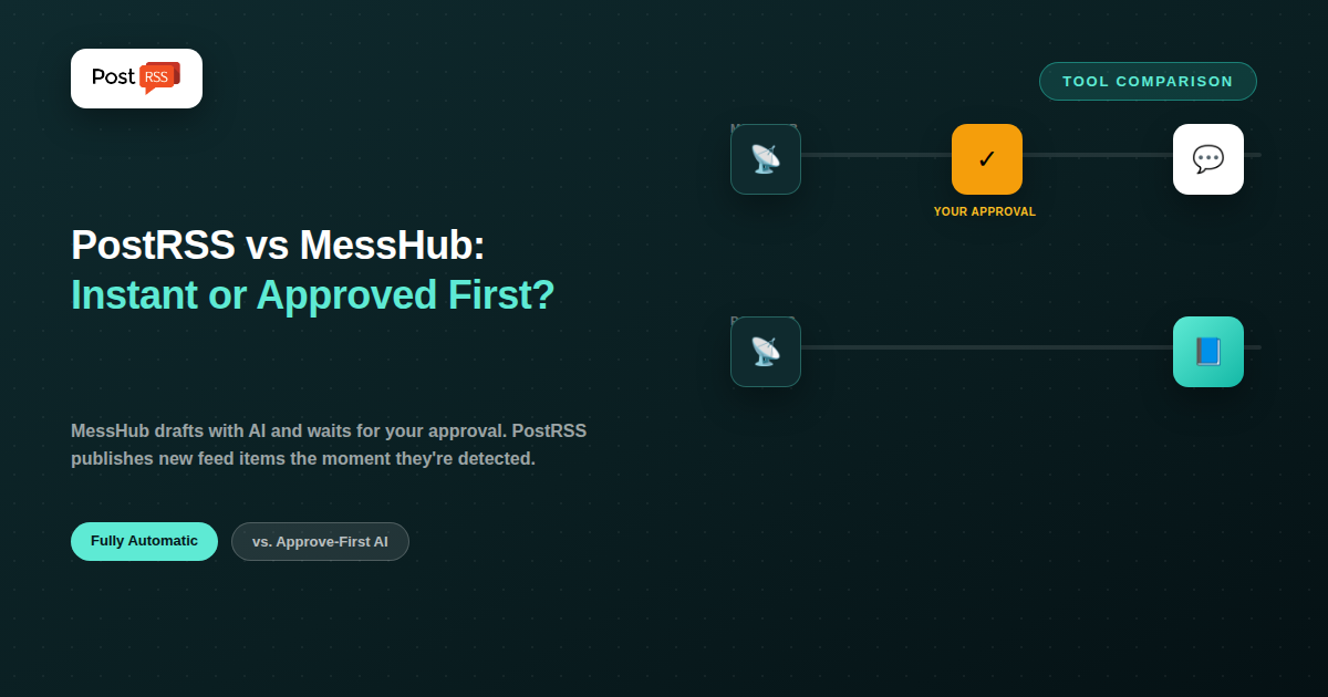 PostRSS vs MessHub: Instant Auto-Post vs Approve-First AI