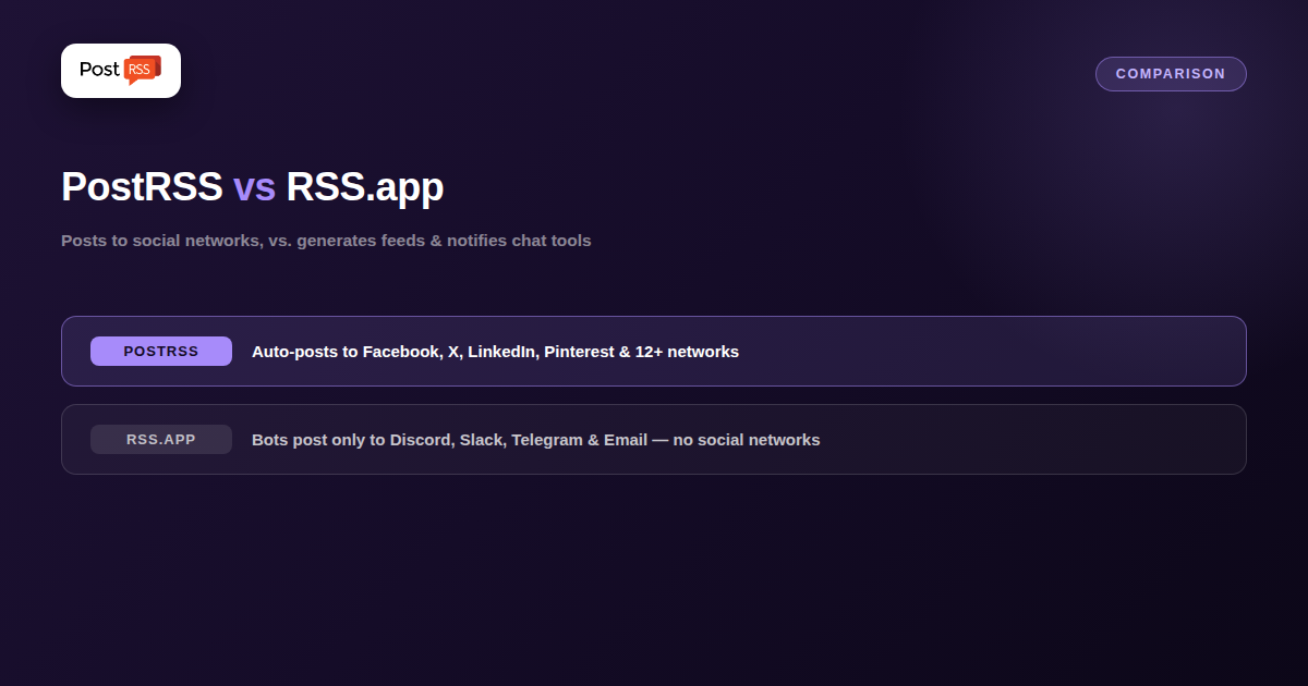 PostRSS vs RSS.app: Social Auto-Poster vs Feed Generator + Chat Bots