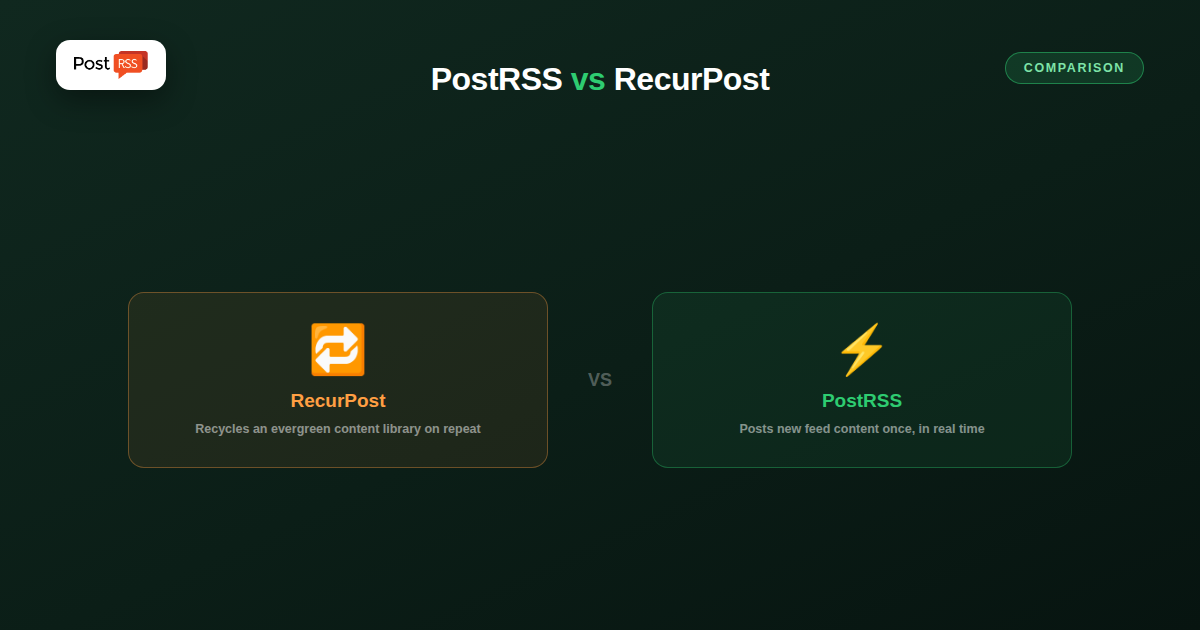 RecurPost vs PostRSS: Evergreen Recycling vs Real-Time RSS Automation