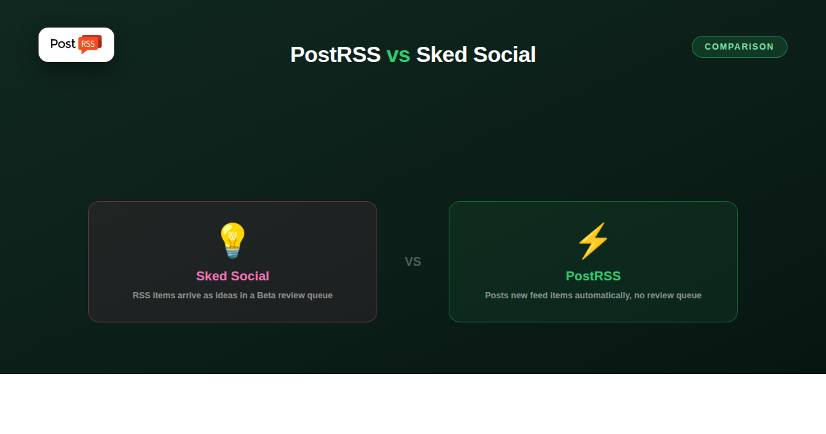 PostRSS vs Sked Social: Ideas Queue vs Real-Time Auto-Posting