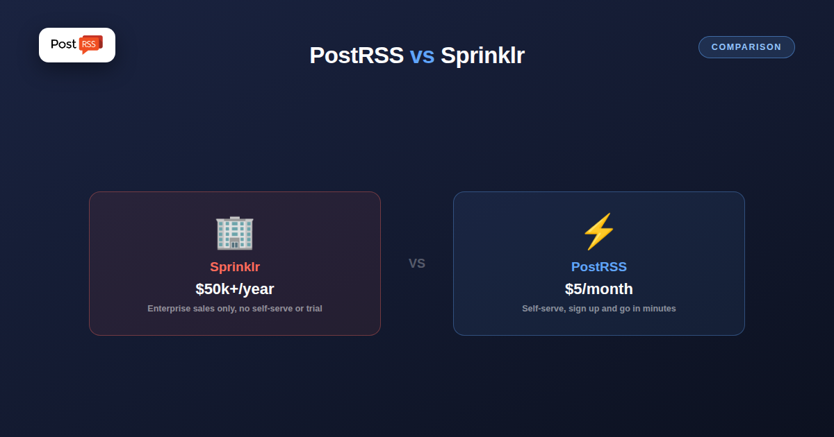 PostRSS vs Sprinklr: Focused RSS Automation vs Enterprise Social Suite