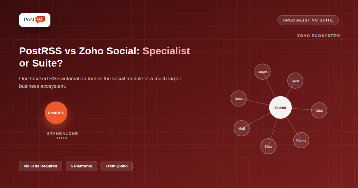 PostRSS vs Zoho Social: Focused RSS Specialist vs Zoho Ecosystem Suite