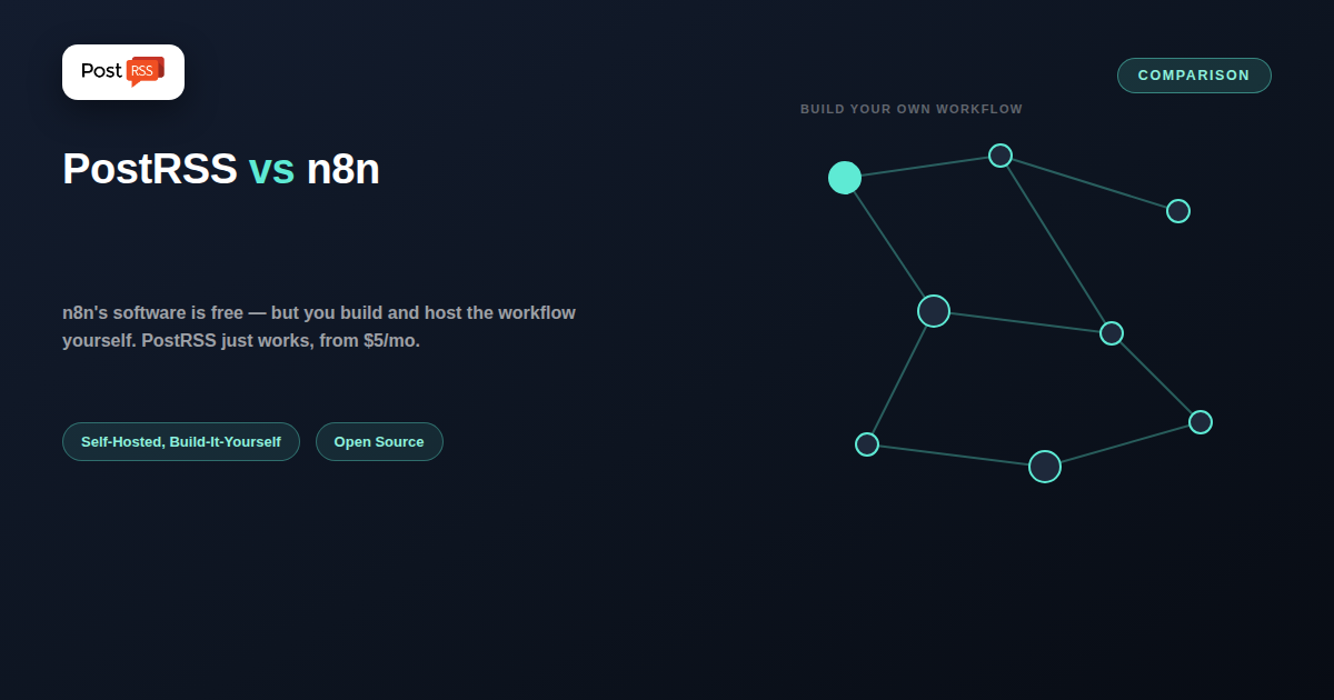 PostRSS vs n8n: Ready-Made Automation vs Self-Hosted Workflow Control
