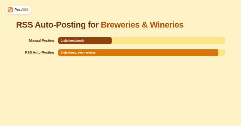 RSS Auto-Posting for Breweries, Wineries, and Craft Beverage Brands