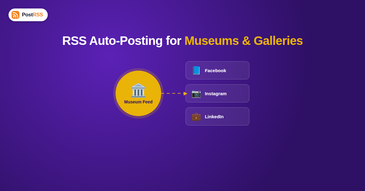RSS Auto-Posting for Museums, Galleries, and Cultural Attractions