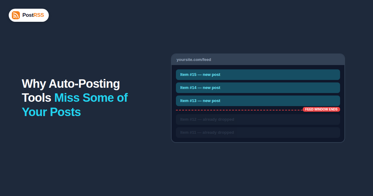 RSS Feed Pagination: Why Auto-Posting Tools Miss Some of Your Posts