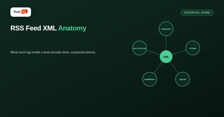 RSS Feed XML Anatomy Explained: What <channel>, <item>, GUID, and pubDate Actually Do