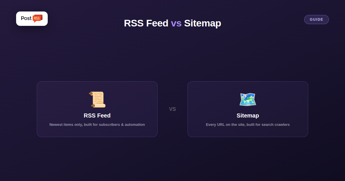 RSS Feed vs Sitemap: What’s the Difference and Do You Need Both?