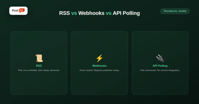 RSS vs Webhooks vs API Polling: How Automation Tools Actually Detect New Content