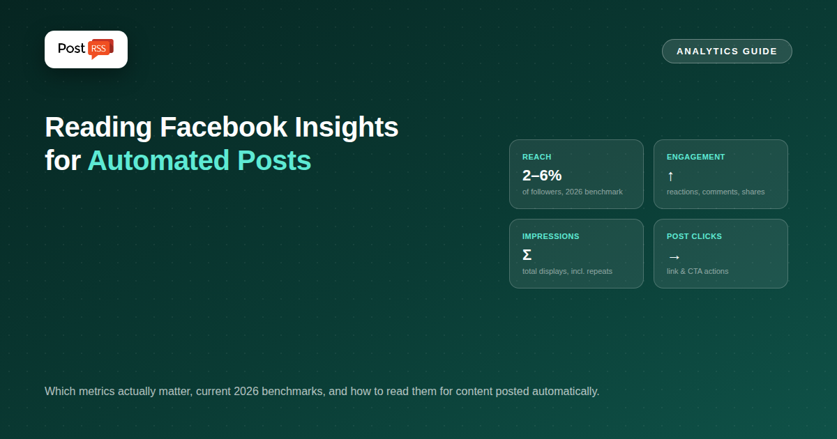 Reading Facebook Page Insights for Automated Posts: A Practical Guide