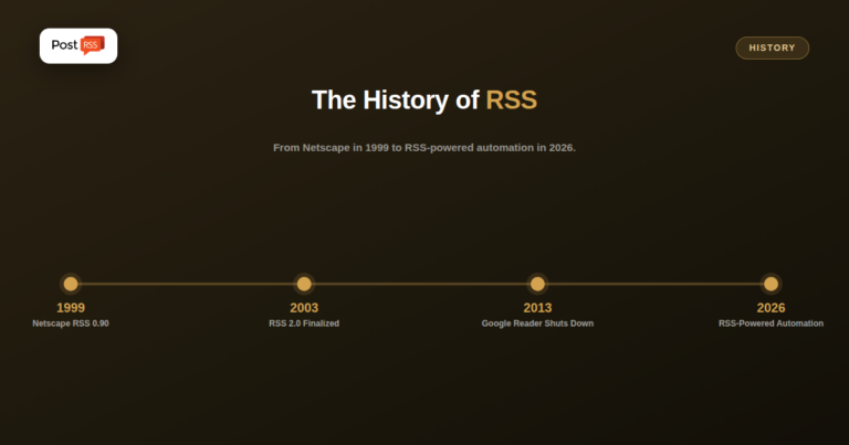 The History of RSS: From 1999 to RSS Auto-Posting in 2026