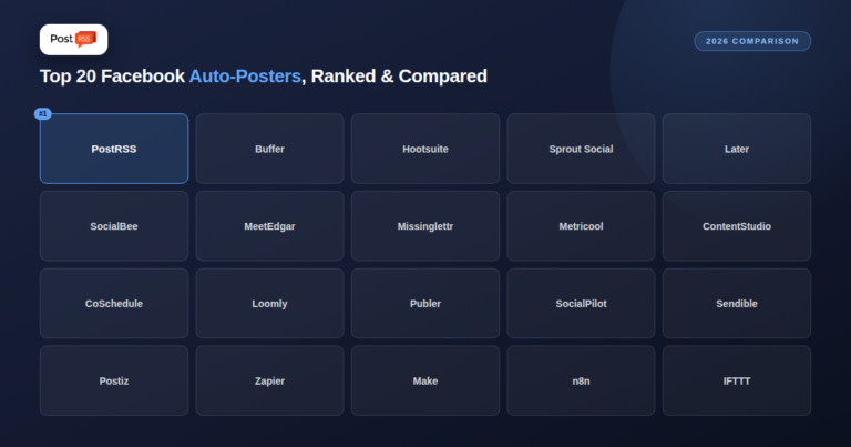 Top 20 Facebook Auto-Posters in 2026 (Reviewed and Compared to PostRSS)