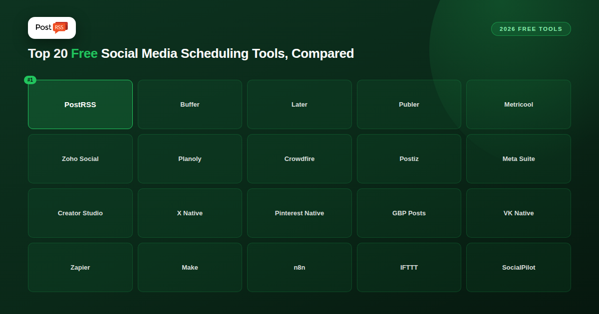 Top 20 Free Social Media Scheduling Tools in 2026, Compared to PostRSS