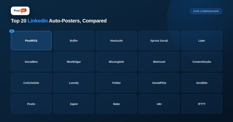 Top 20 LinkedIn Auto-Posters in 2026, Compared to PostRSS