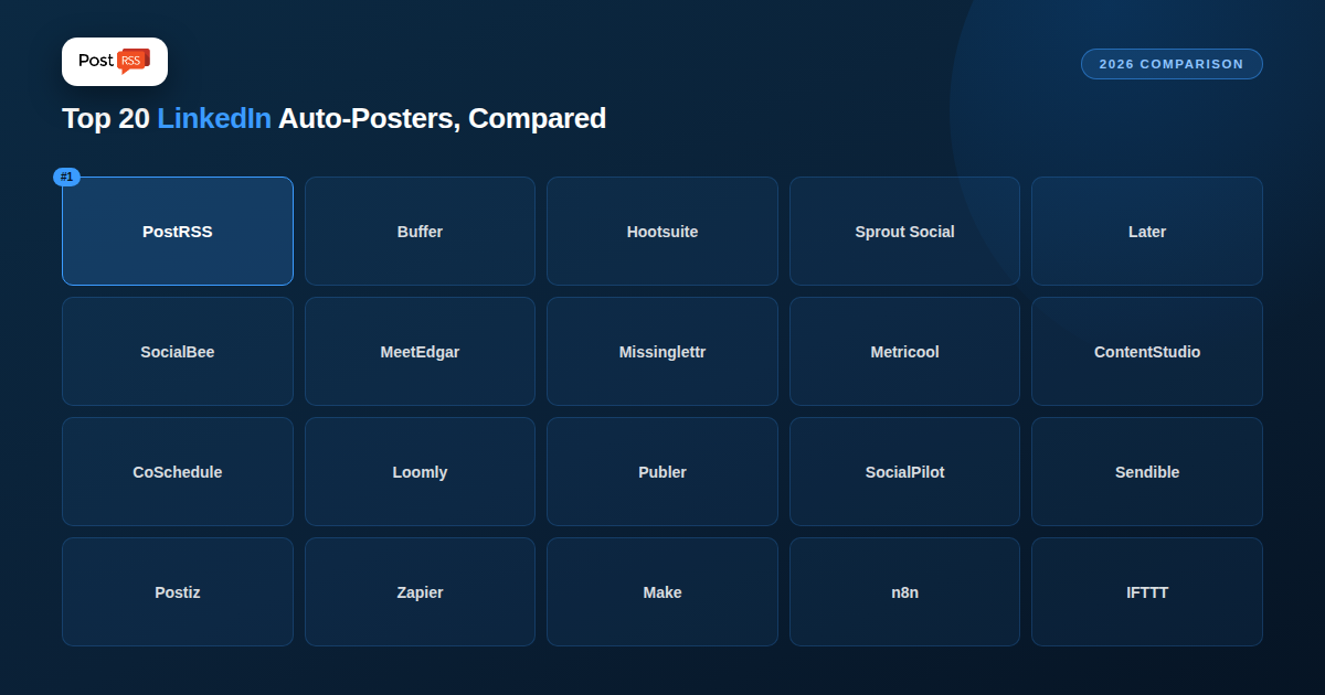 Top 20 LinkedIn Auto-Posters in 2026, Compared to PostRSS