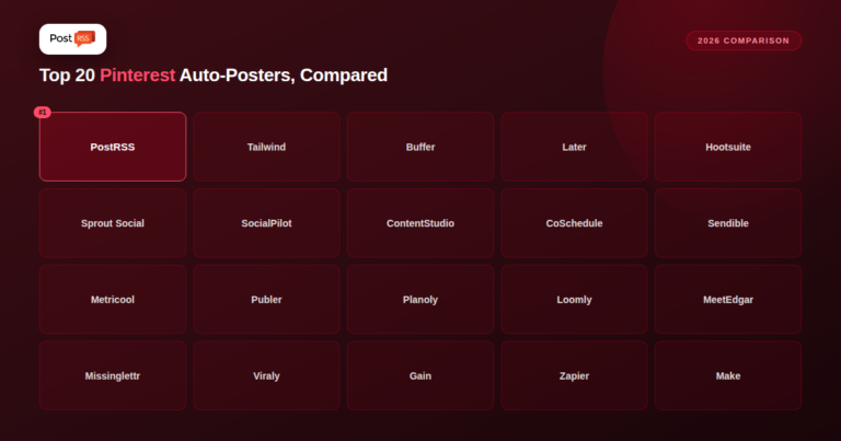 Top 20 Pinterest Scheduling & Auto-Posting Tools in 2026, Compared to PostRSS