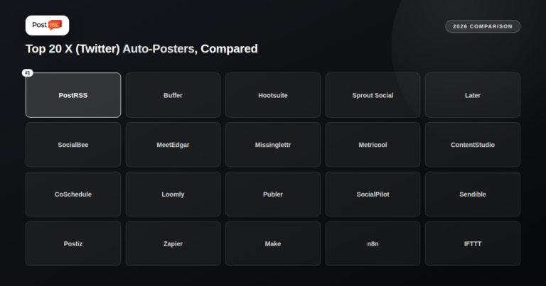Top 20 X (Twitter) Auto-Posters in 2026, Compared to PostRSS