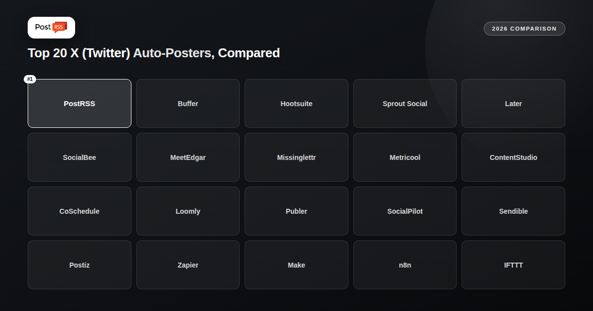 Top 20 X (Twitter) Auto-Posters in 2026, Compared to PostRSS
