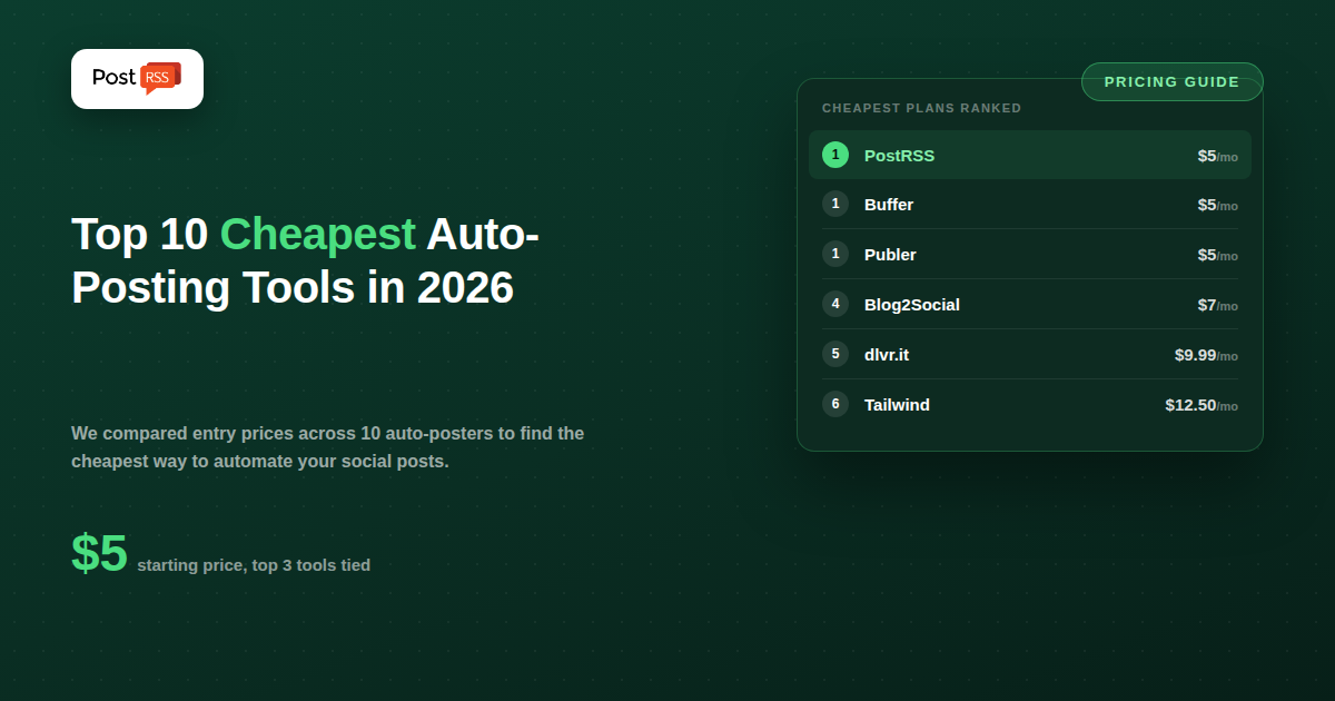 Top 10 Cheapest Auto-Posting Tools in 2026