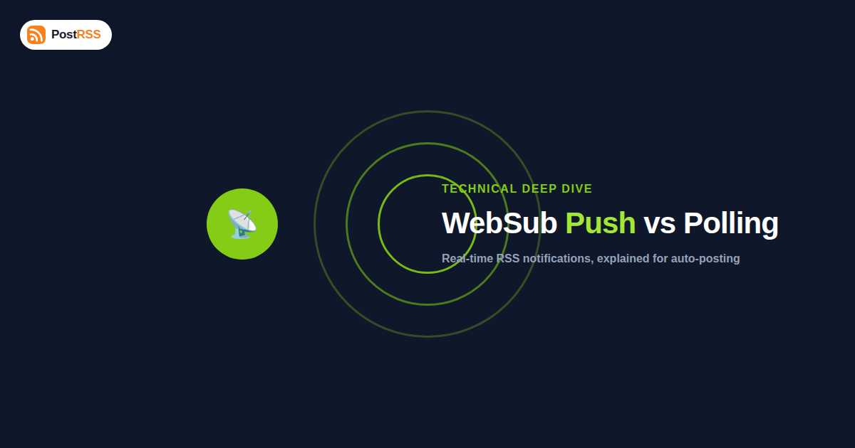 WebSub (PubSubHubbub) Explained: RSS Push vs Polling for Auto-Posting