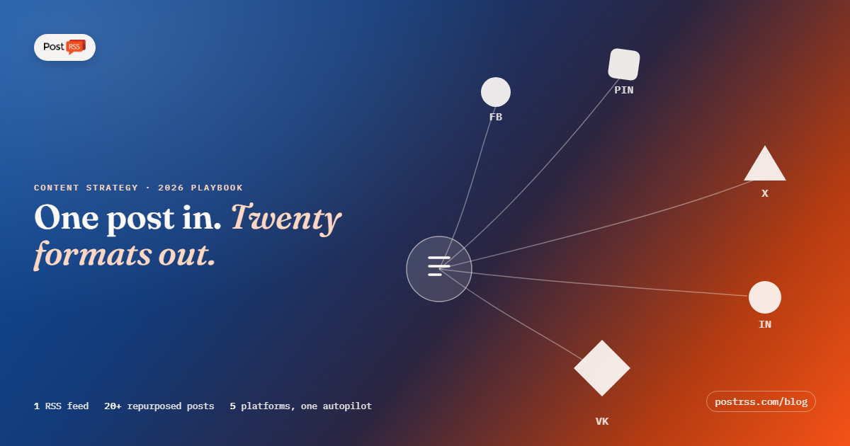 Content Repurposing in 2026: How to Turn One Blog Post Into 20+ Social Media Posts on Autopilot