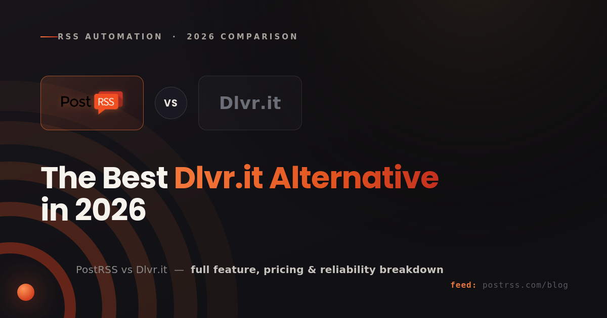 PostRSS vs Dlvr.it: Why PostRSS is the Ultimate 2026 Alternative