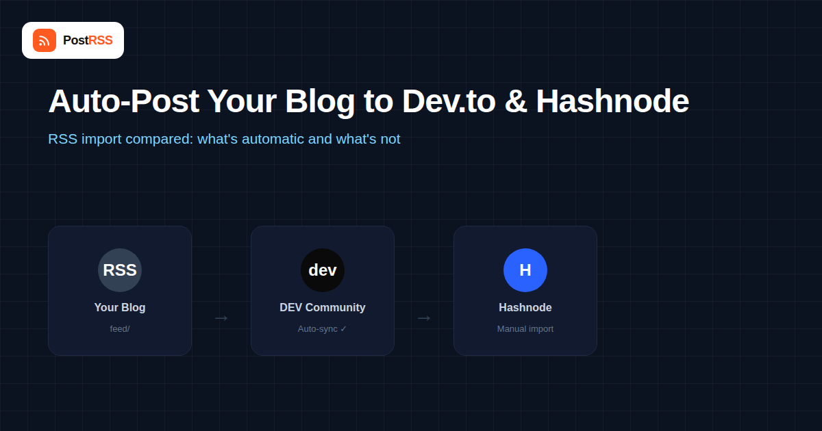Auto-Post Your Blog to Dev.to and Hashnode via RSS