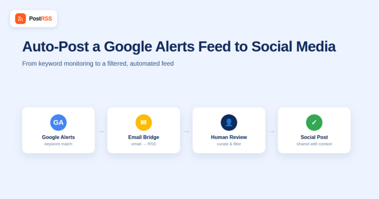 Auto-Post a Google Alerts RSS Feed to Social Media