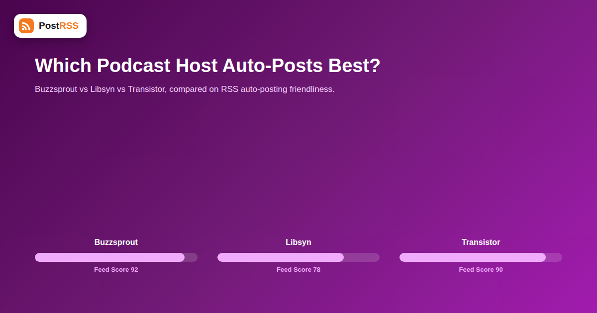 Buzzsprout vs Libsyn vs Transistor: Which Podcast Host Works Best for RSS Auto-Posting