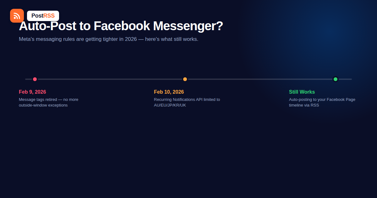 Can You Auto-Post RSS Feed Updates to Facebook Messenger?